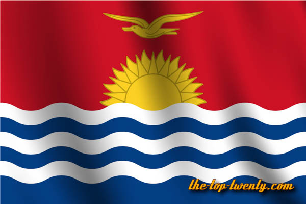 kiribati bevoelkerung