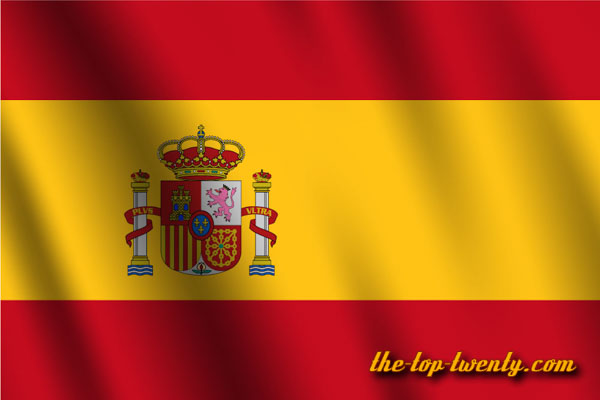 spanien importe