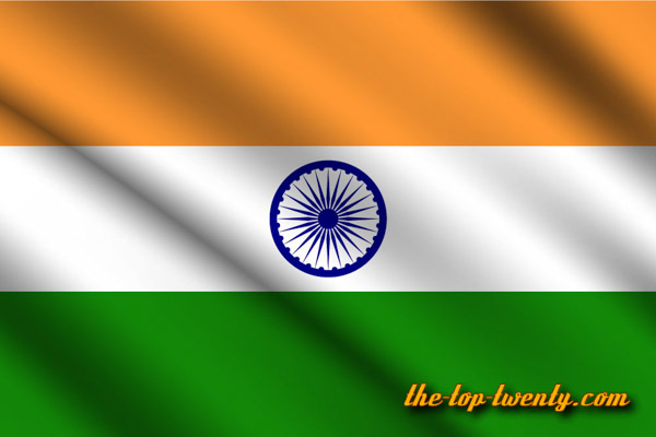 india size area
