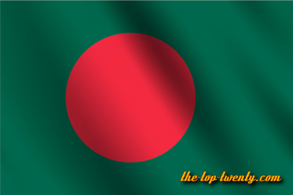 bangladesh population