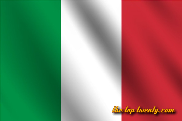 italy export